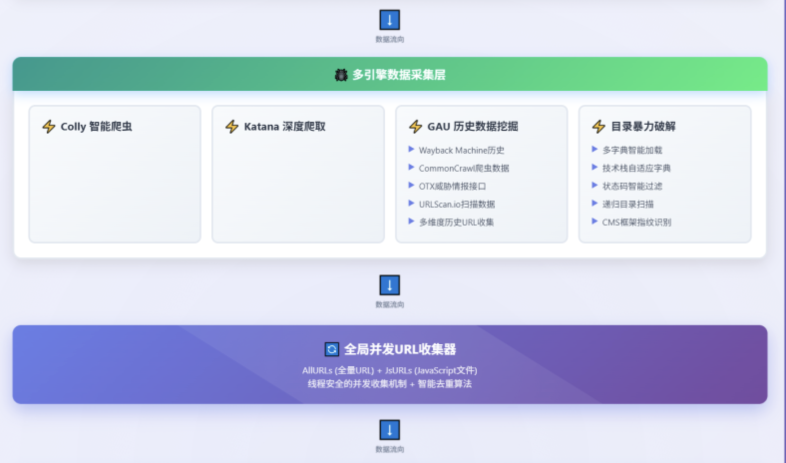 XSS扫描软件工具-dxScan-鹏组安全社区