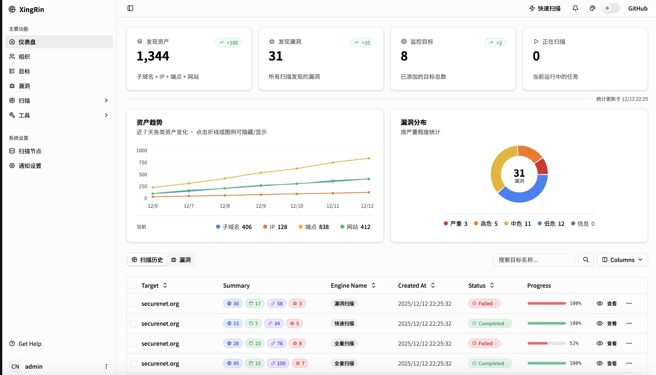 企业资产漏洞扫描与资产管理平台xingrin-鹏组安全社区