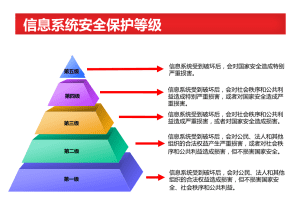 Windows安全基线核查加固助手-鹏组安全社区