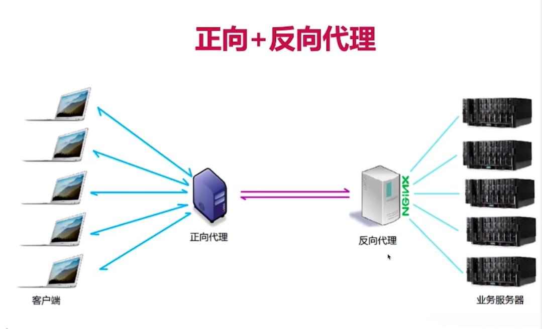 基于Rust开发的轻量级高性能反向代理，替代frp和ngrok！-鹏组安全社区