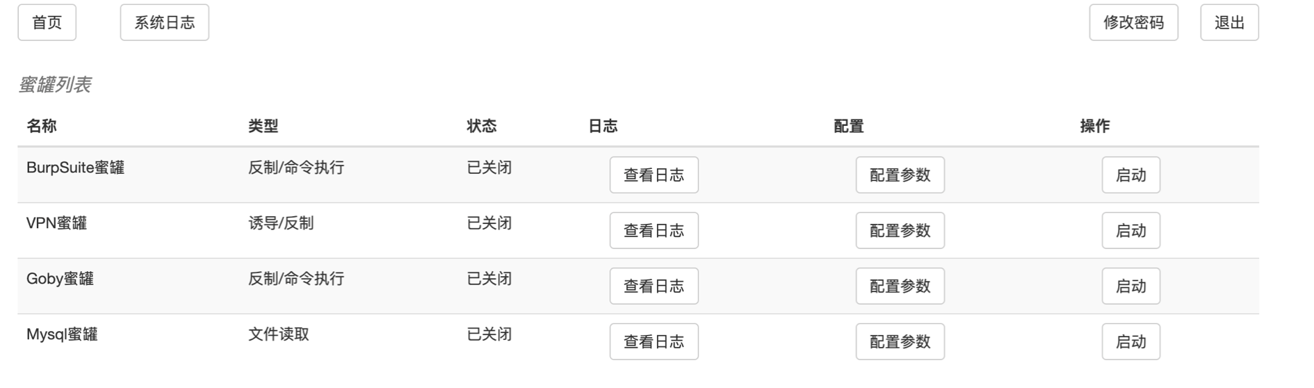 轻量化小型蜜罐平台-鹏组安全社区