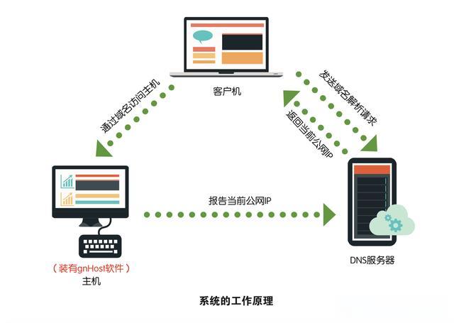 grs内网穿透-鹏组安全社区